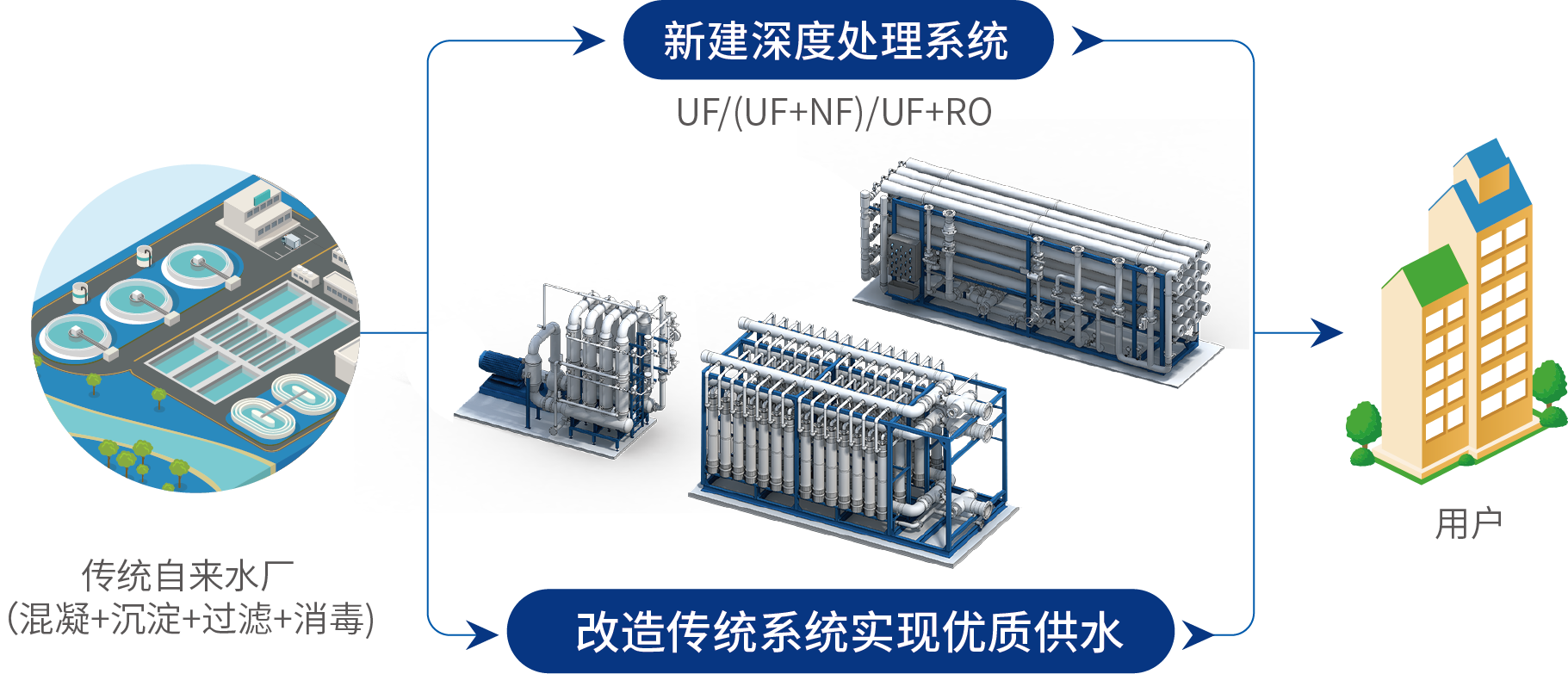 suncitygroup̫������(�й�)-�ٷ���վ