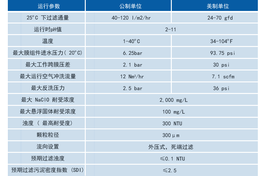 suncitygroup̫������(�й�)-�ٷ���վ