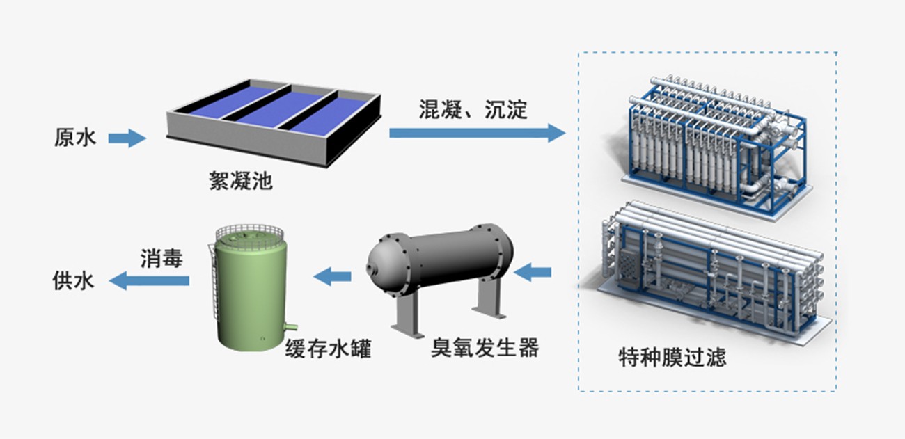 suncitygroup̫������(�й�)-�ٷ���վ