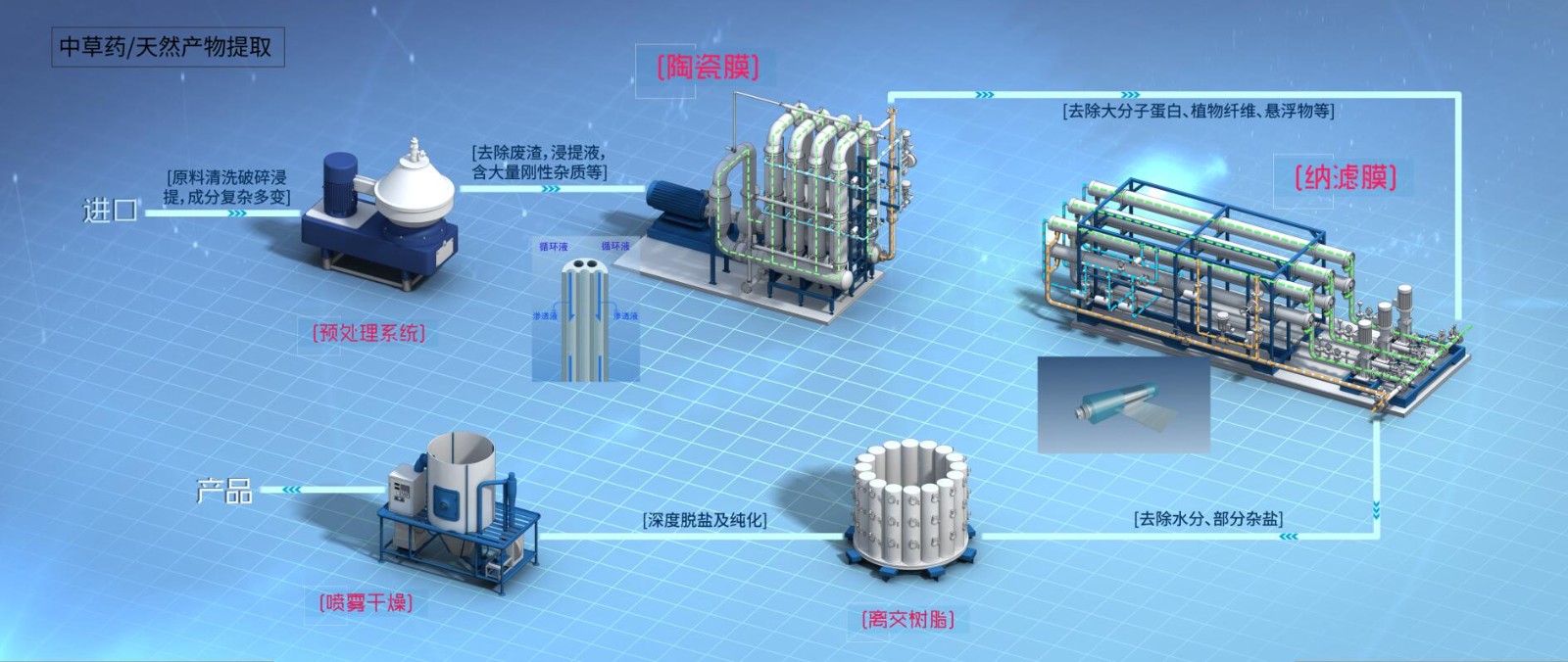 suncitygroup̫������(�й�)-�ٷ���վ