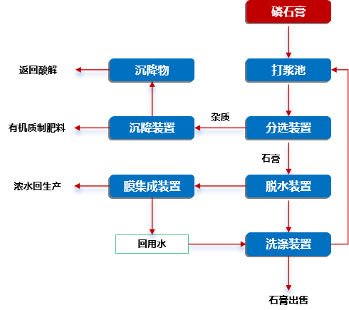 suncitygroup̫������(�й�)-�ٷ���վ
