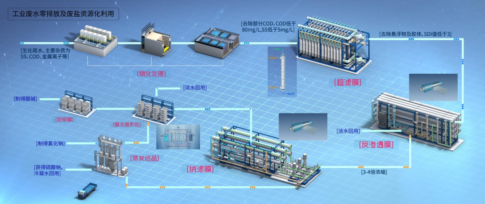 suncitygroup̫������(�й�)-�ٷ���վ